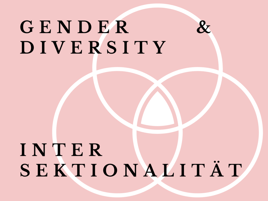 Gender und Diversity/Intersektionalität
Quelle: Laura Hodes